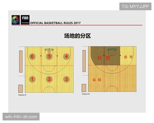 篮球规则解析：阻挡与防守站位判定的核心要点