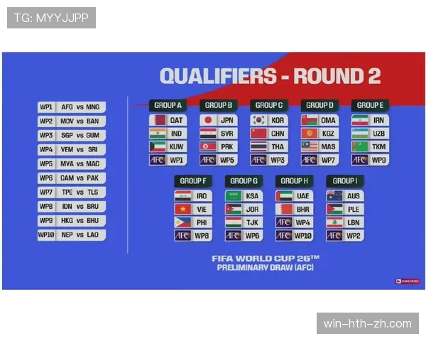 2026世界杯48队赛制规则解析：小组赛出线条件与淘汰赛晋级规则