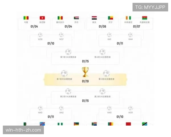 2026世界杯48支球队如何分组及出线规则详解