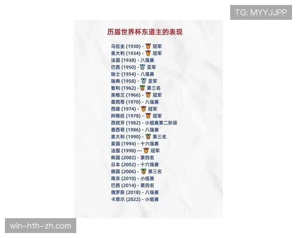 2026世界杯东道主球队谁最有可能晋级八强