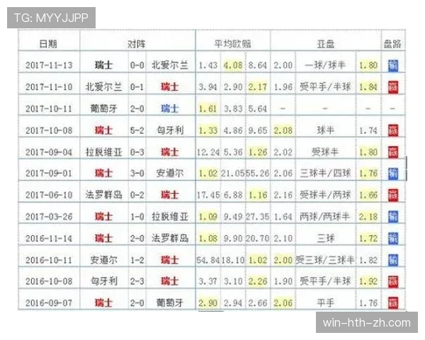 2026世界杯东道主球队晋级概率排行榜 2026世界杯东道主球队晋级概率排行榜