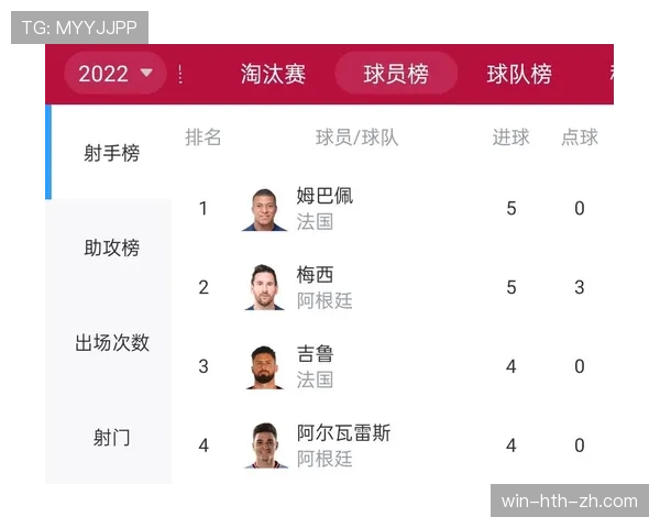 世界杯L组金靴竞争分析 世界杯L组金靴竞争分析
